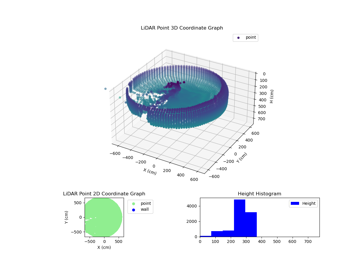 3D Plot