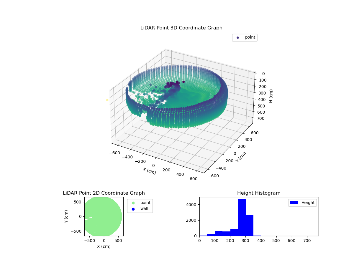3D Plot