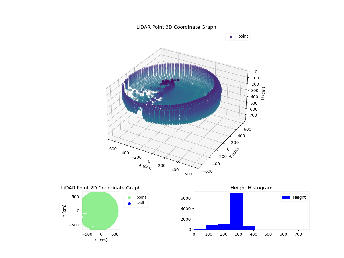 3D Plot