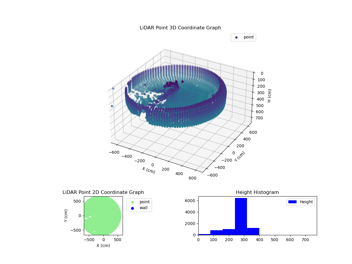 3D Plot