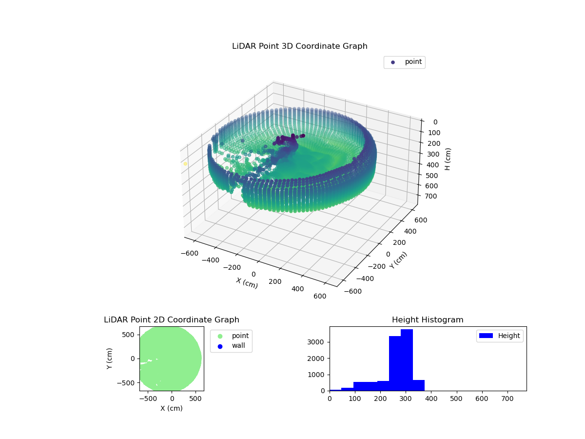 3D Plot