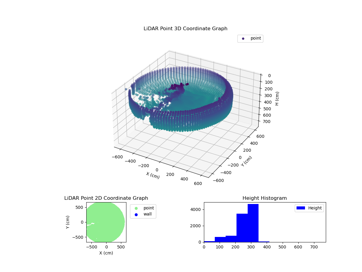 3D Plot