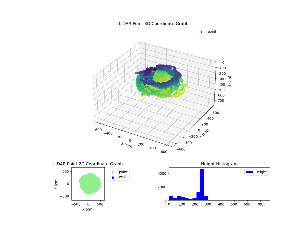 3D Plot