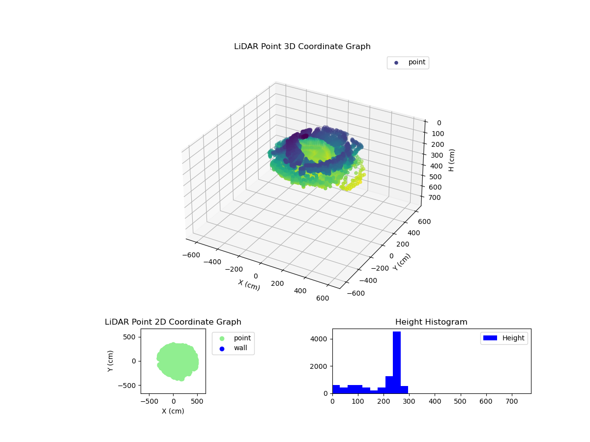 3D Plot