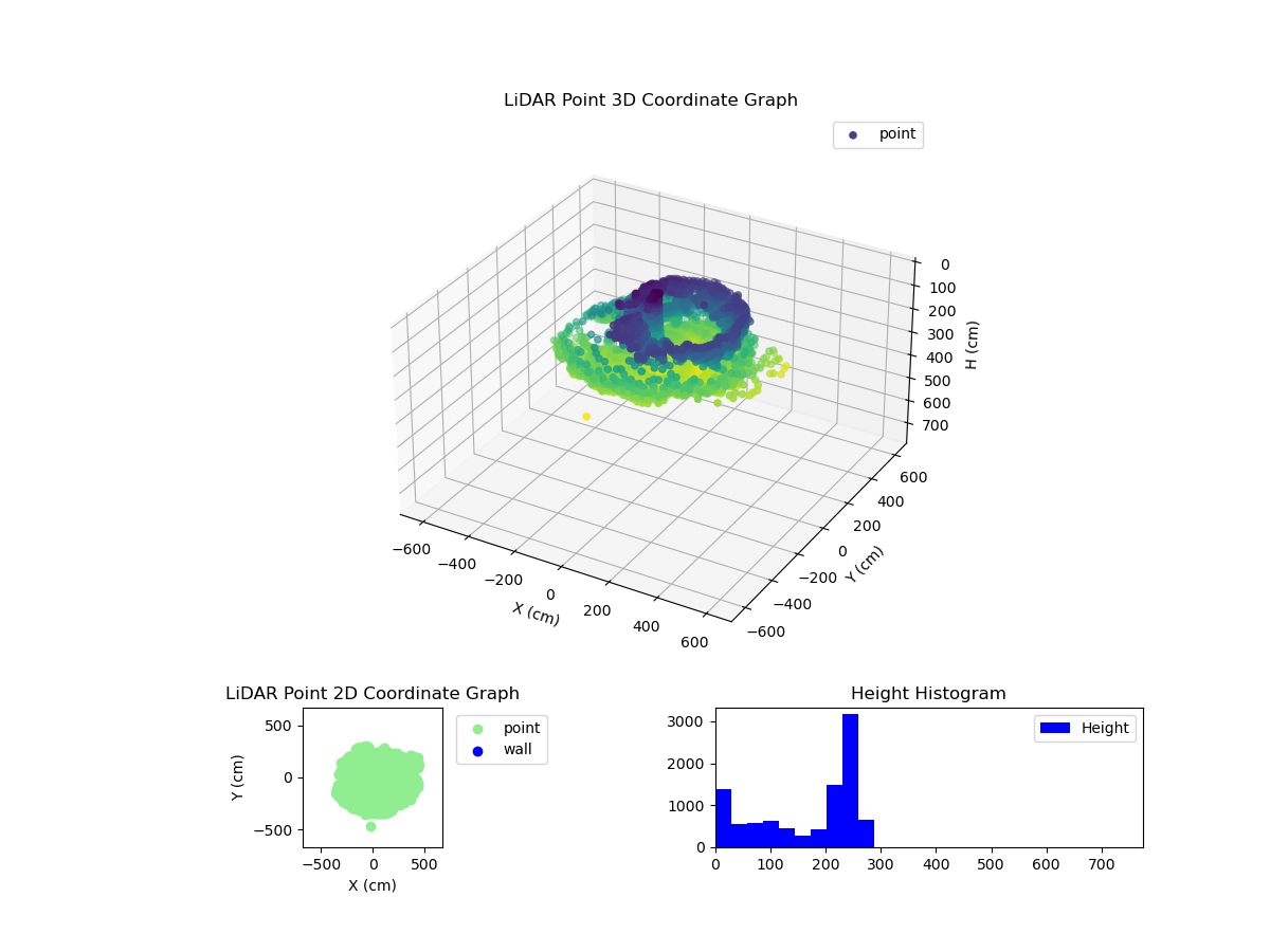 3D Plot