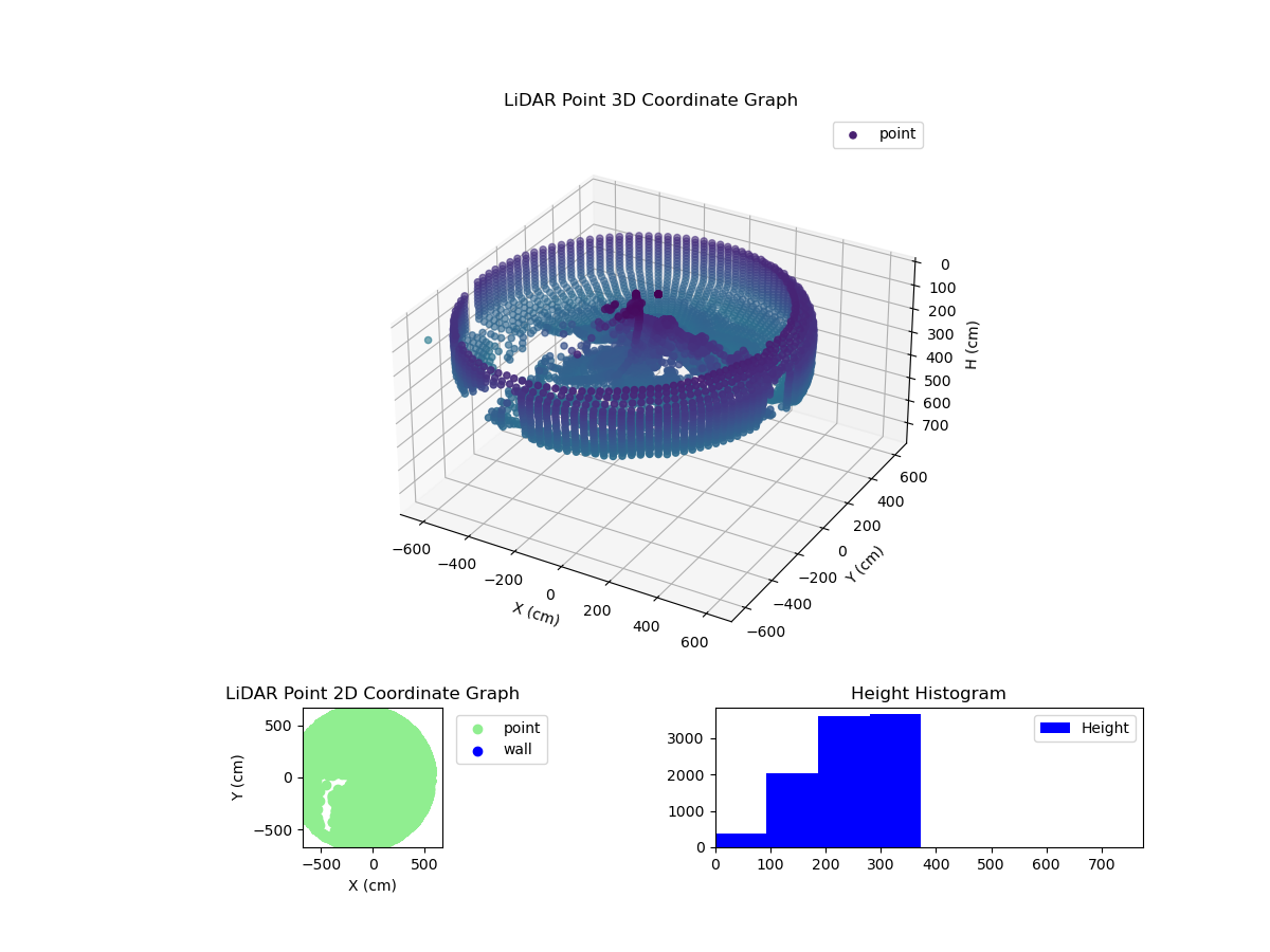 3D Plot