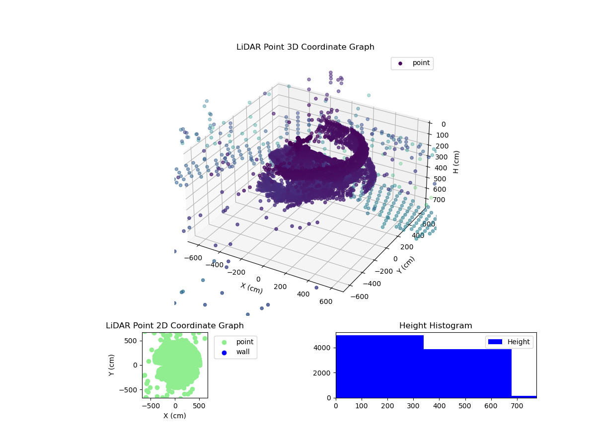 3D Plot