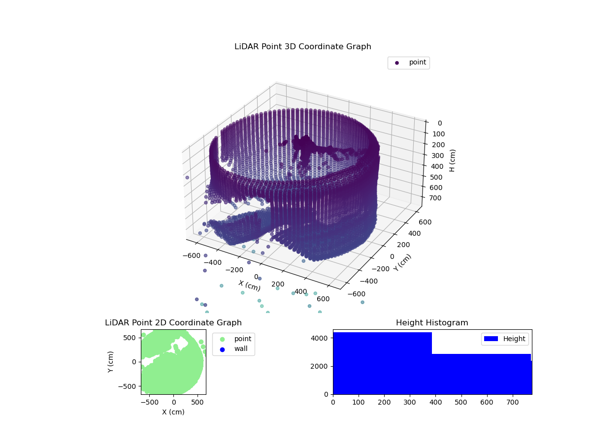 3D Plot