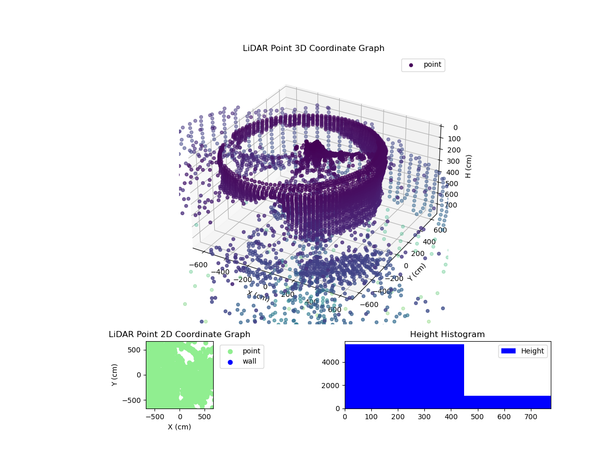 3D Plot