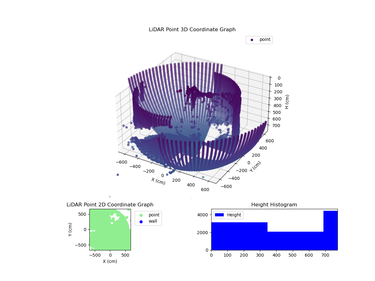 3D Plot