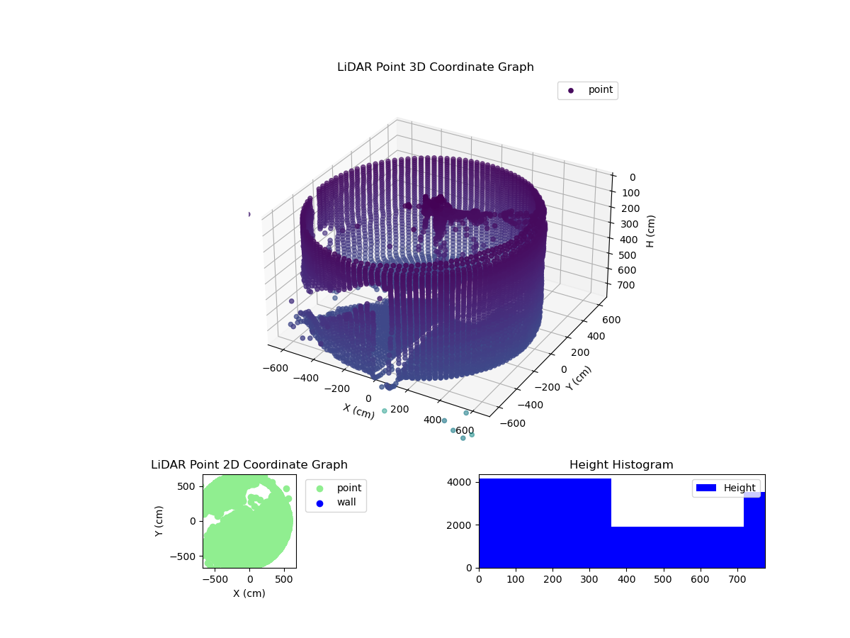 3D Plot