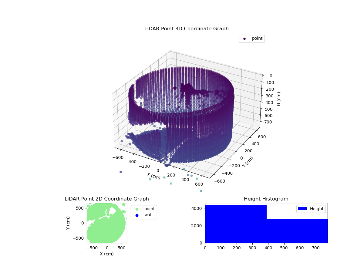 3D Plot