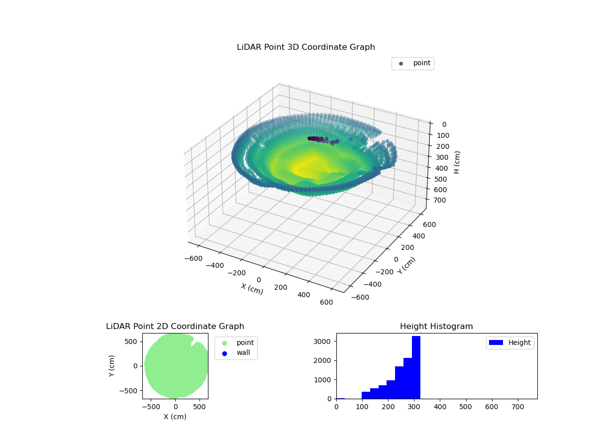 3D Plot