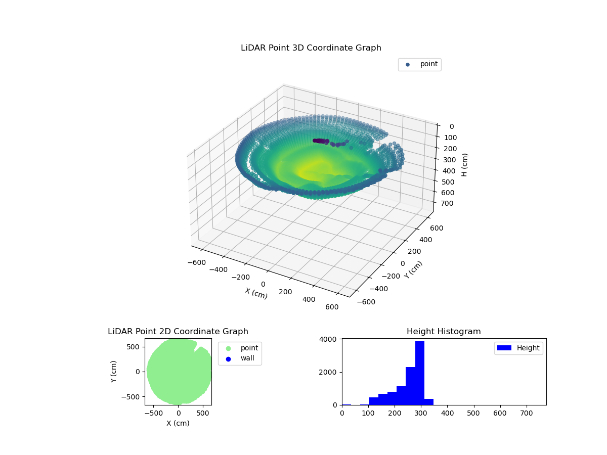 3D Plot