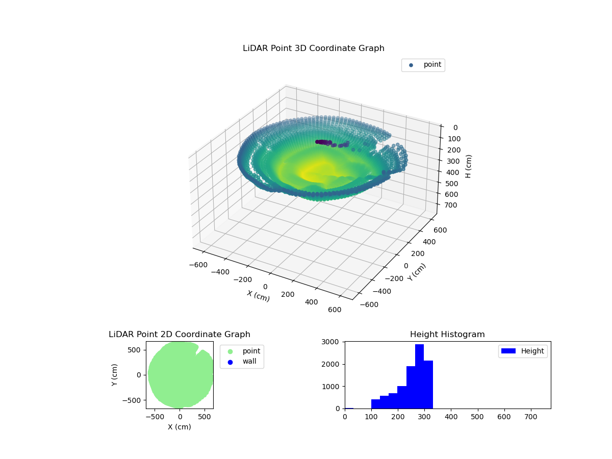 3D Plot