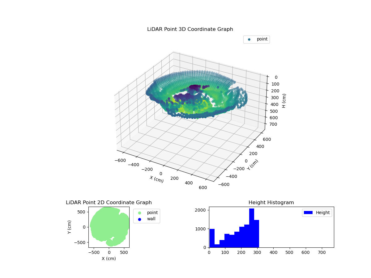 3D Plot