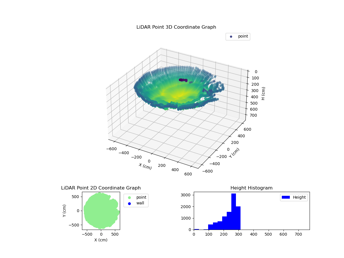 3D Plot