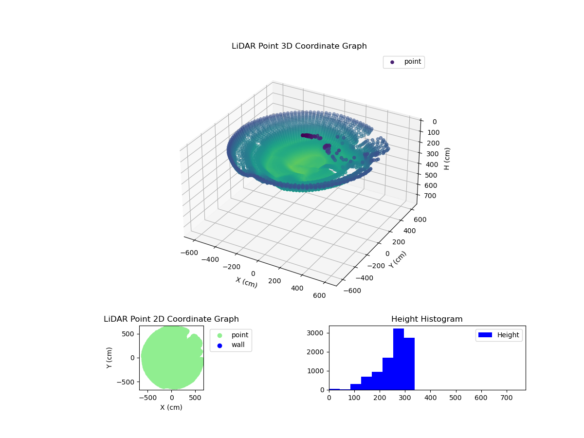 3D Plot