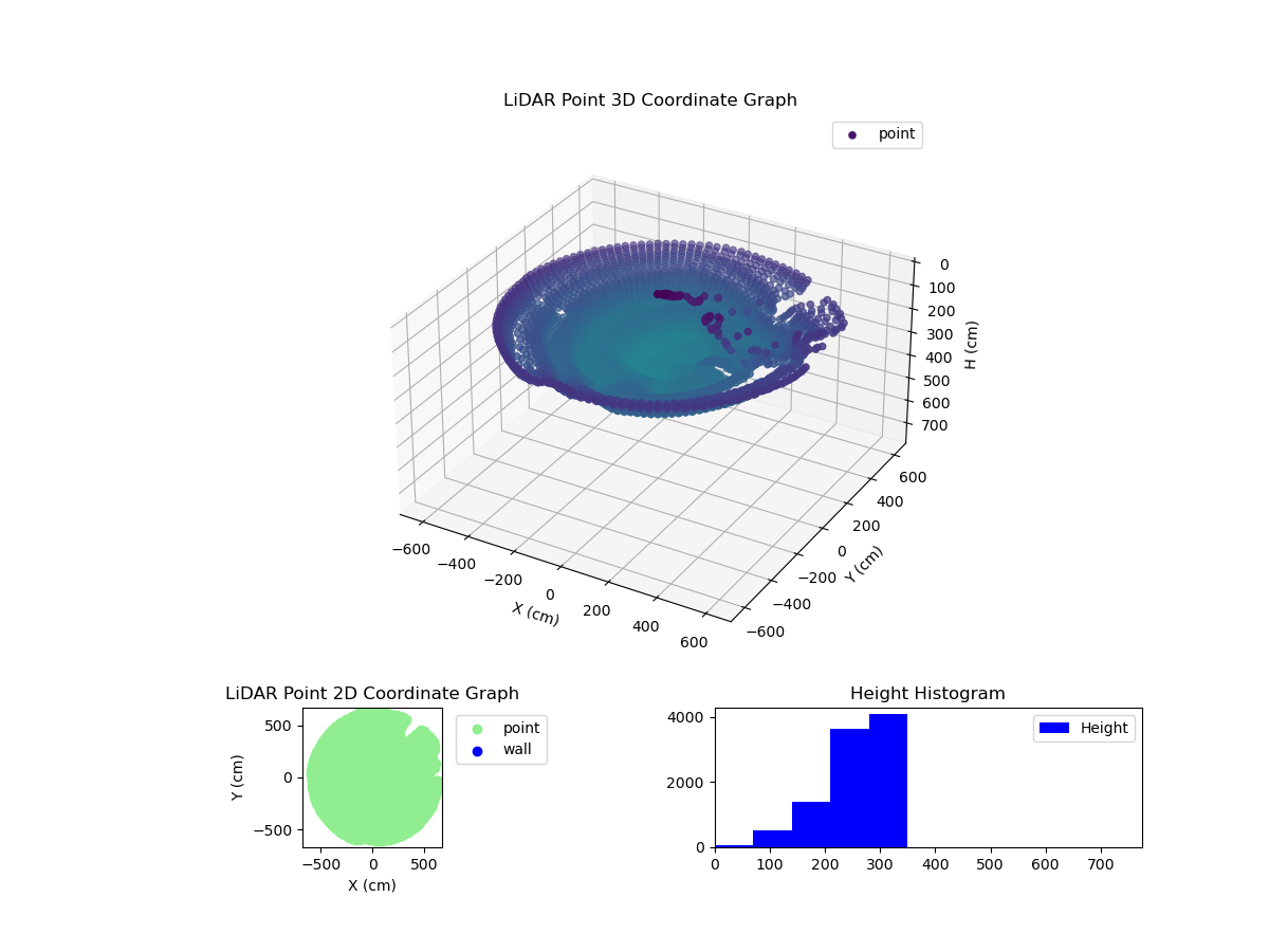 3D Plot