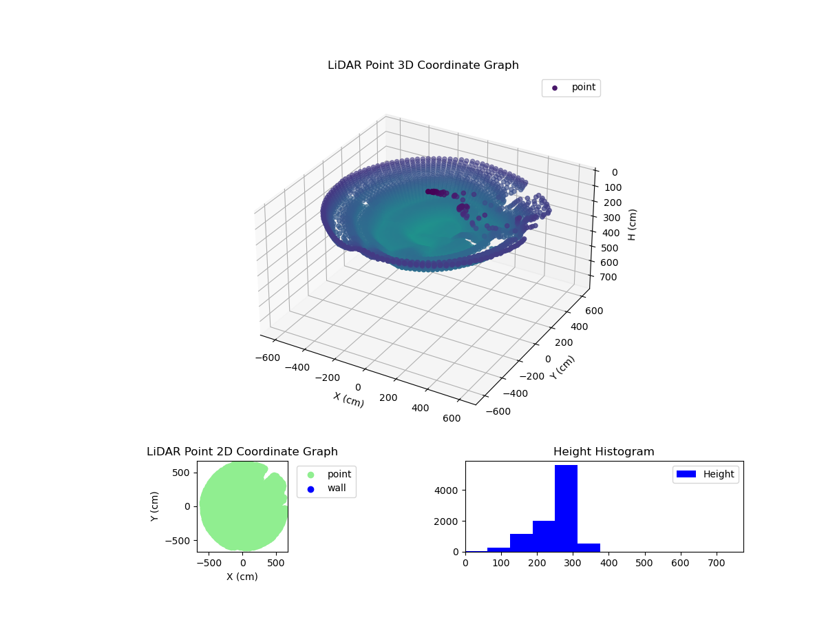 3D Plot