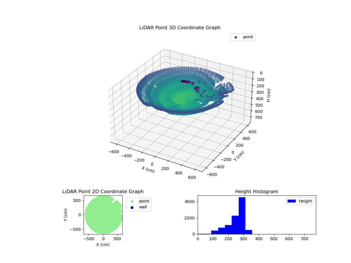 3D Plot