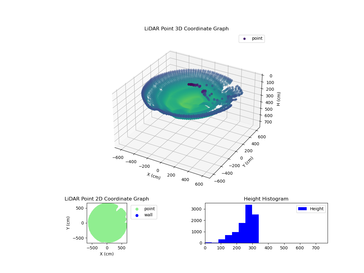 3D Plot