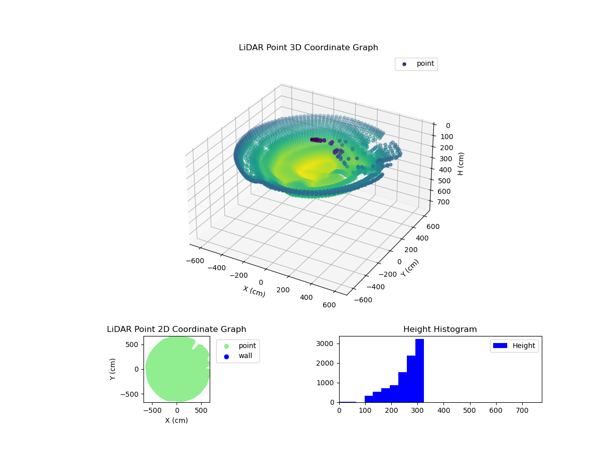 3D Plot