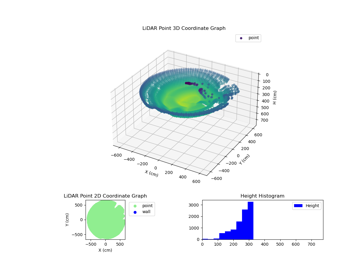 3D Plot