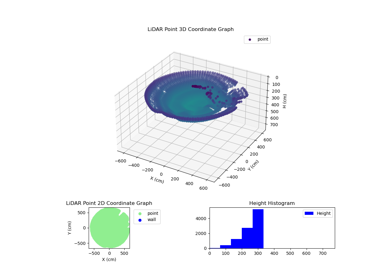 3D Plot