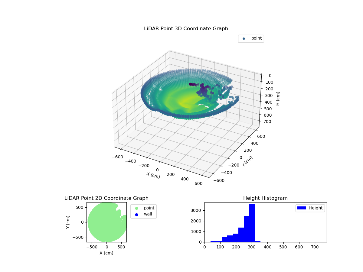 3D Plot