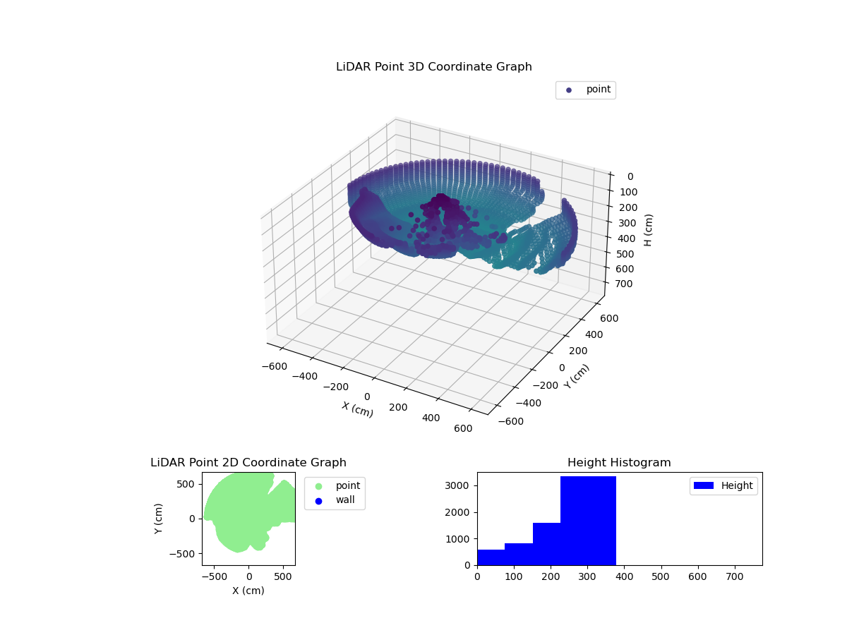 3D Plot