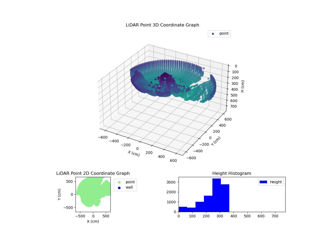 3D Plot