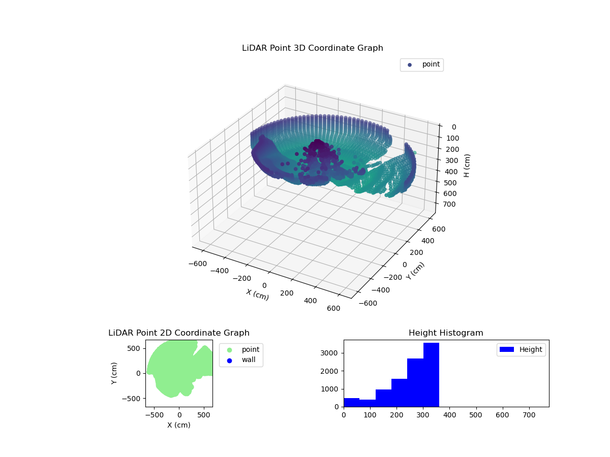 3D Plot
