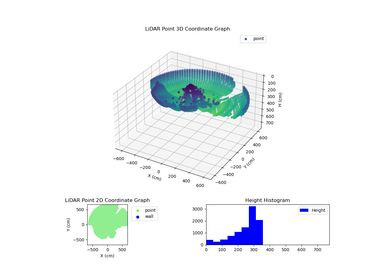 3D Plot