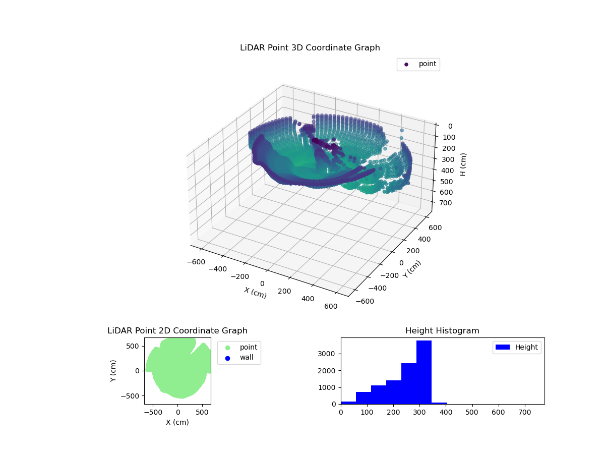 3D Plot
