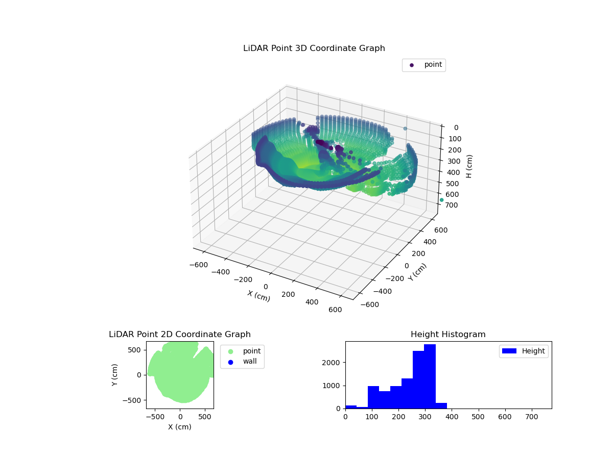 3D Plot