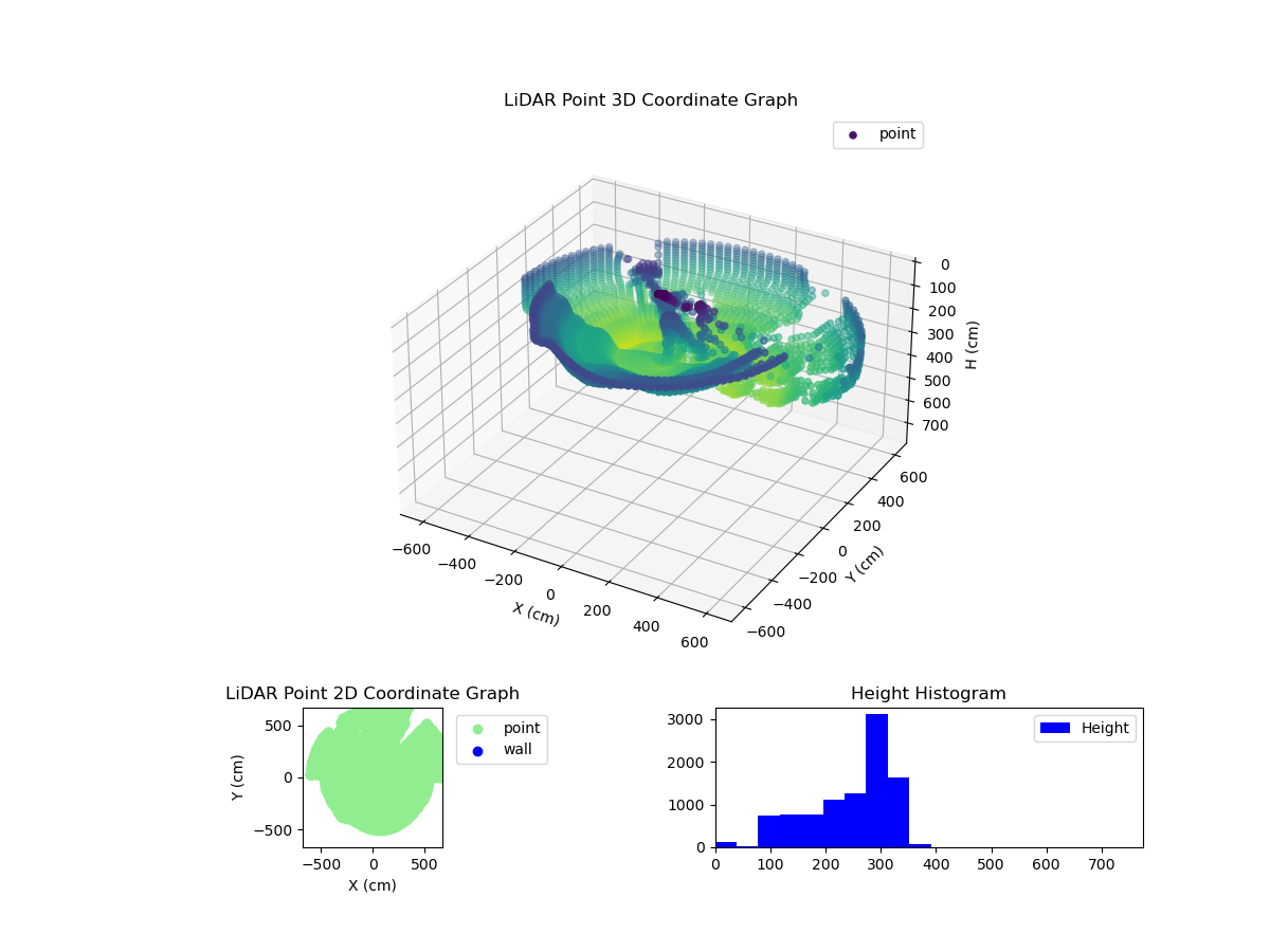 3D Plot