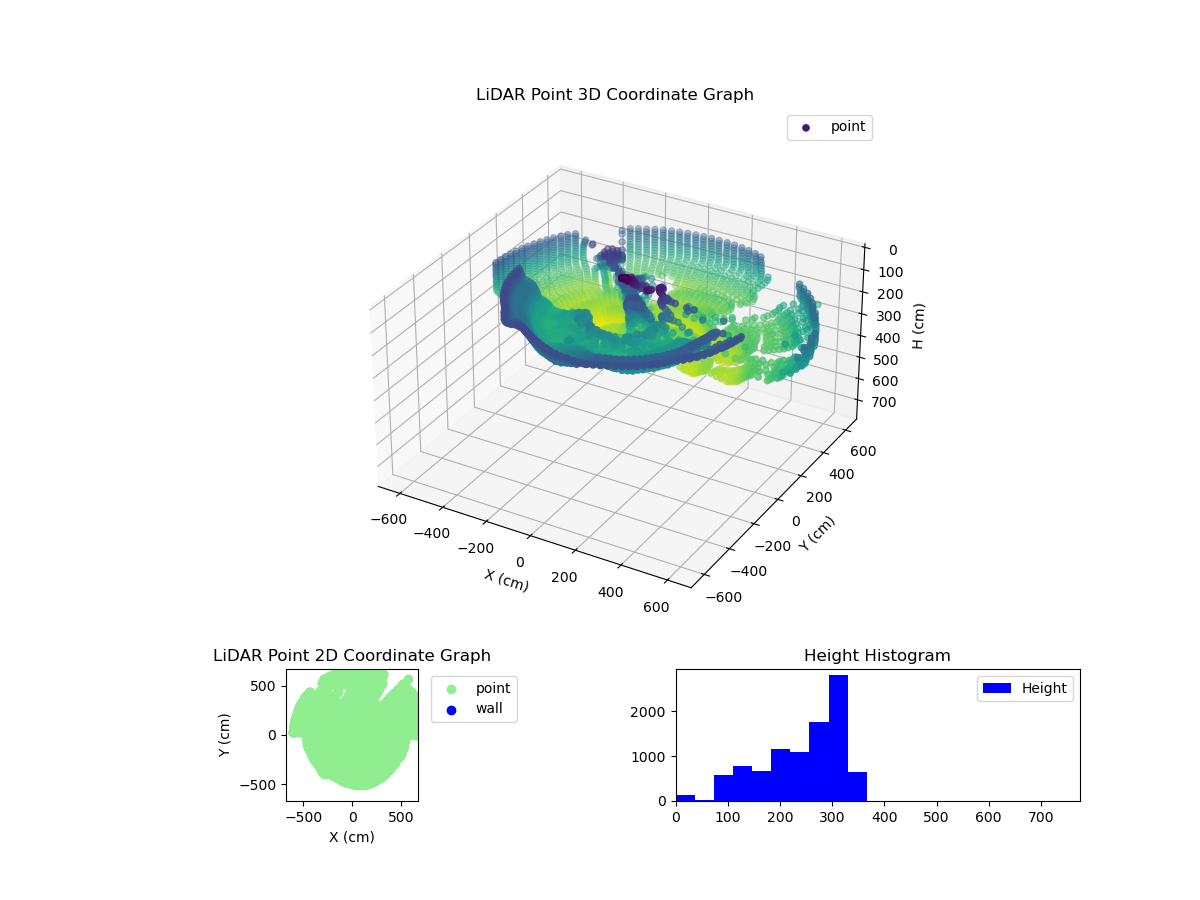 3D Plot