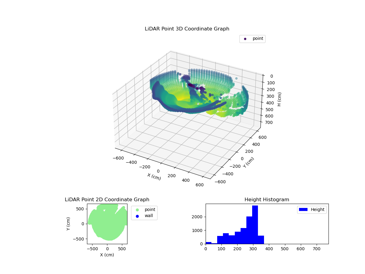 3D Plot