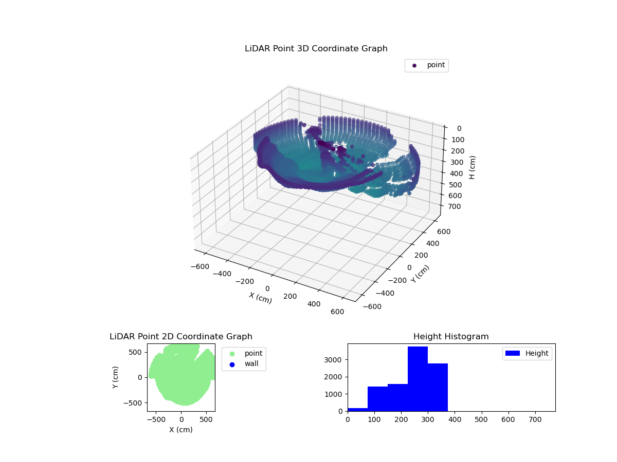 3D Plot