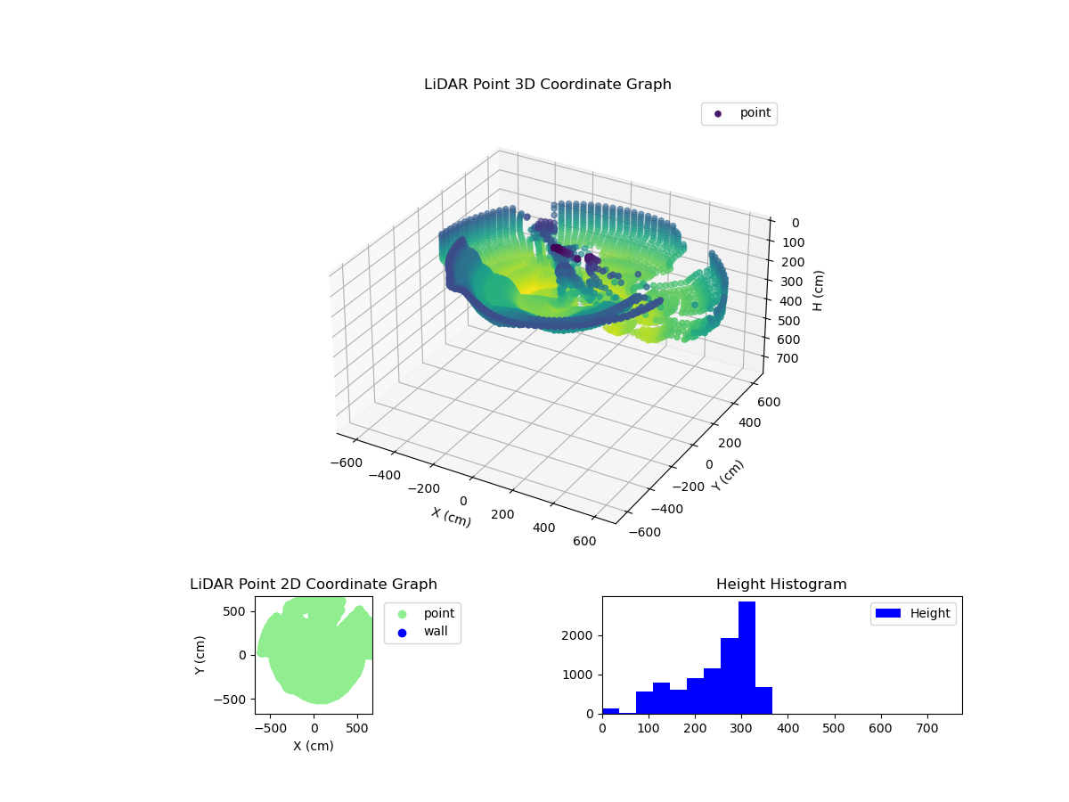 3D Plot