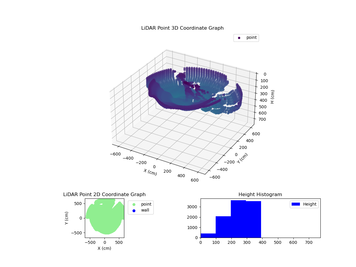 3D Plot