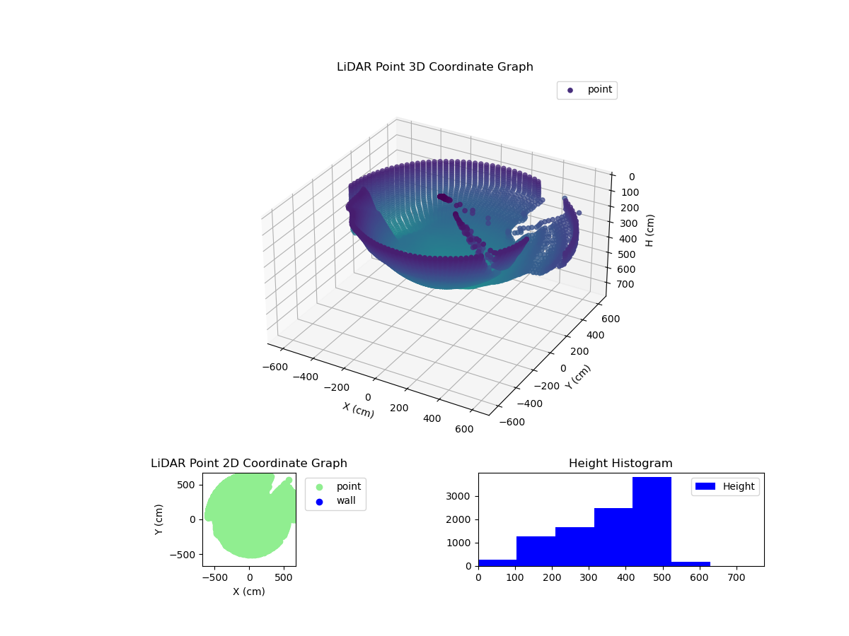 3D Plot