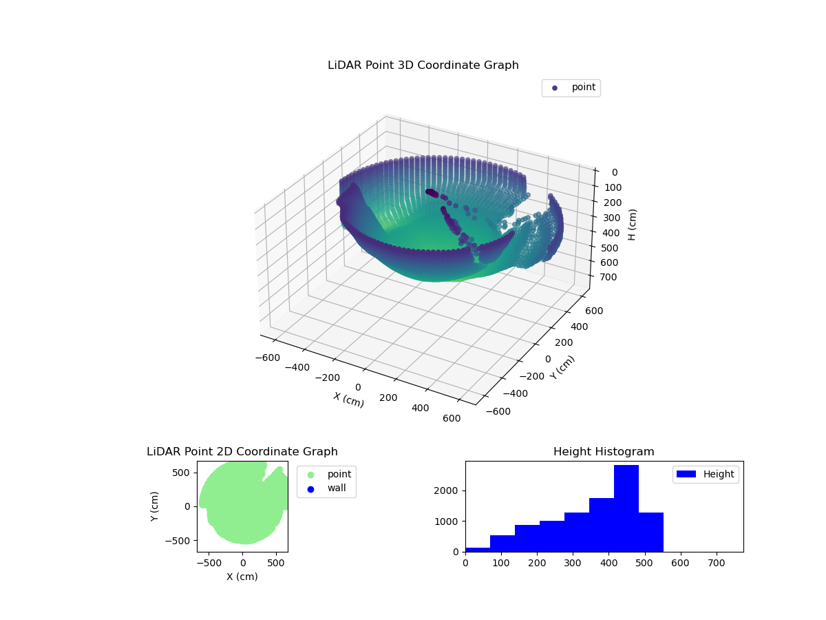 3D Plot