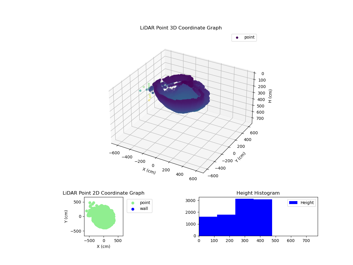 3D Plot