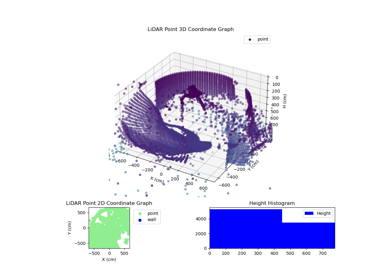 3D Plot