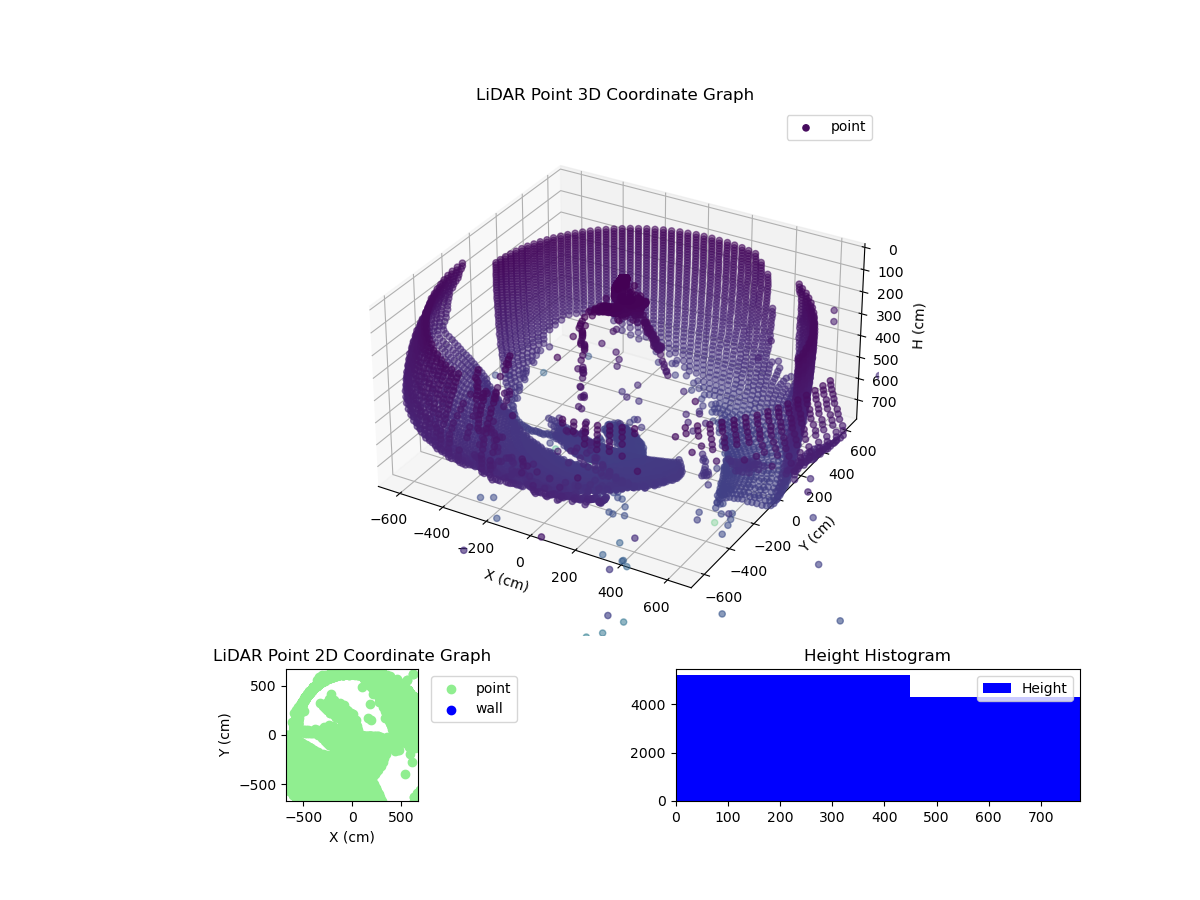 3D Plot