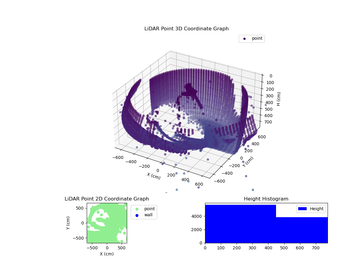 3D Plot