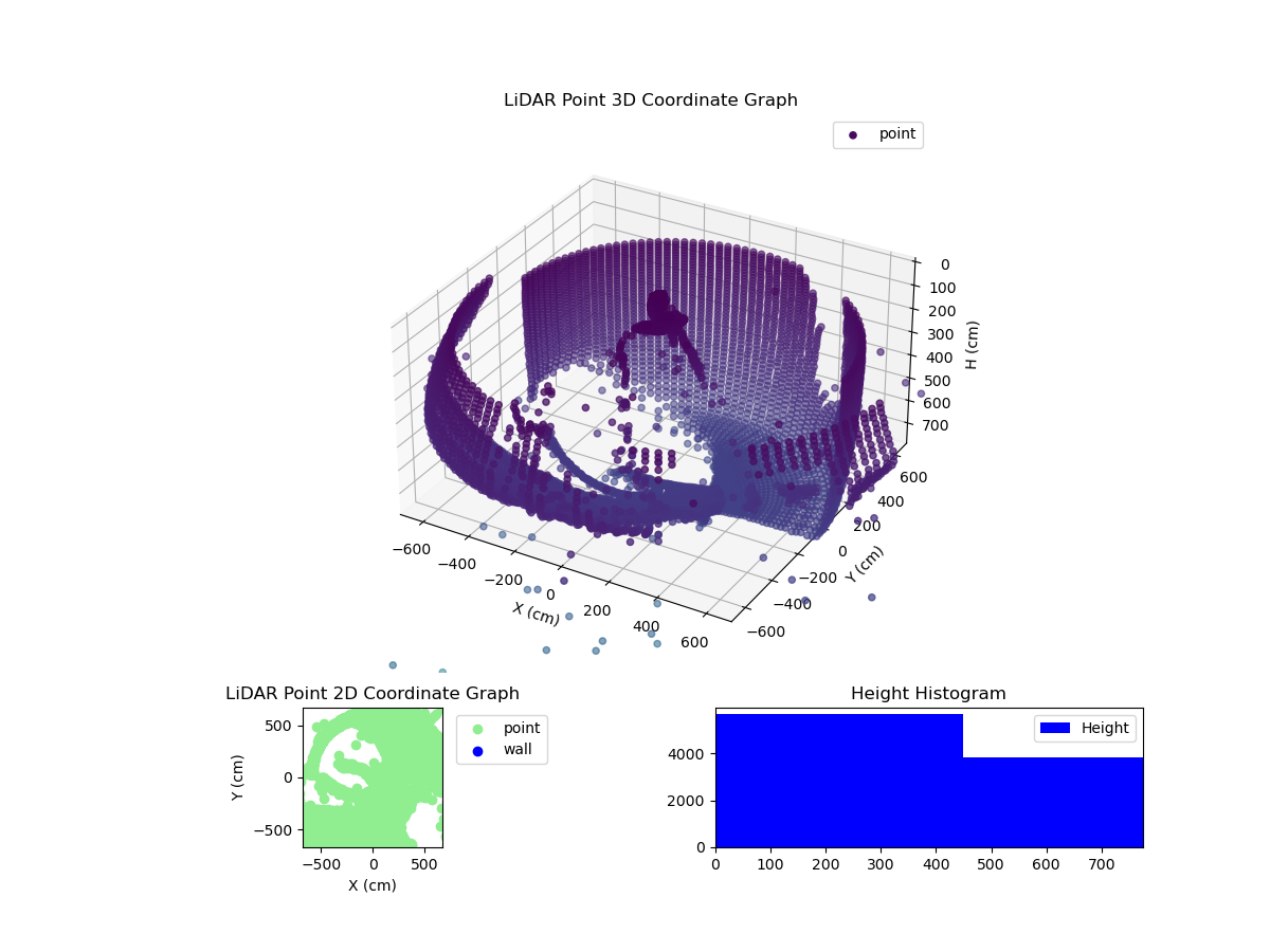 3D Plot