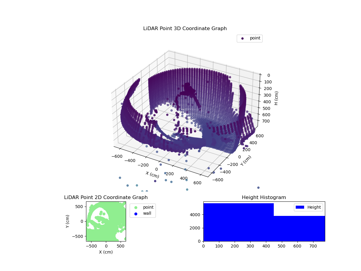 3D Plot